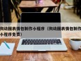 日土狗动图表情包制作小程序（狗动图表情包制作小程序免费）